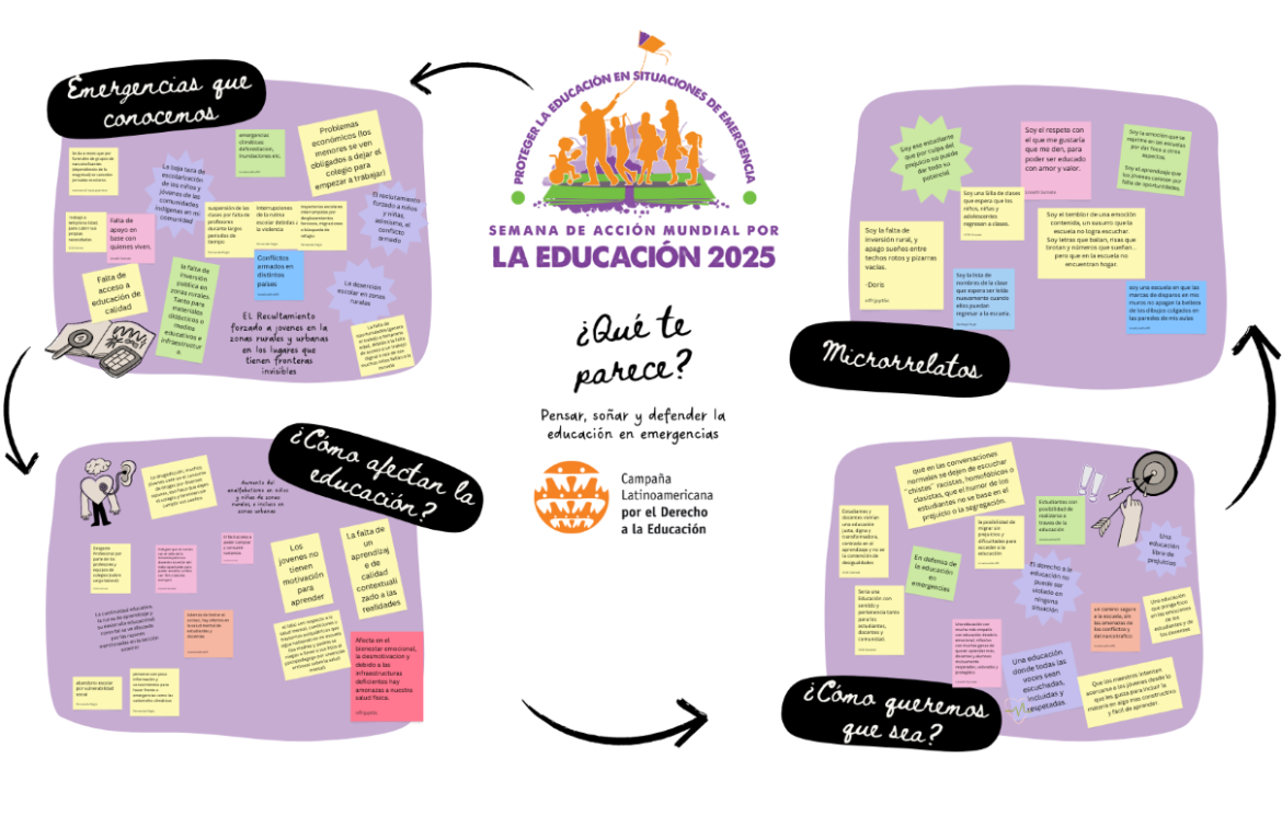 Youth Working Group's activity under the scope of GAWE 2025 to reflect upon education in emergencies and create micro stories impersonating the education in emergencies. Credit: Israel Quirino